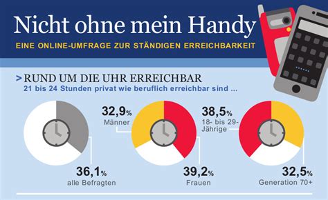 ERREICHBARKEIT .